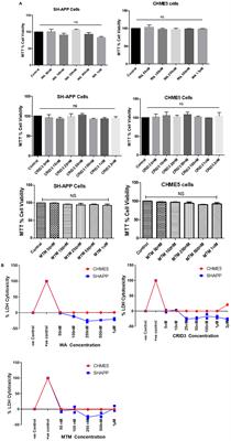 Inhibition of Amyloid-Beta Production, Associated Neuroinflammation, and Histone Deacetylase 2-Mediated Epigenetic Modifications Prevent Neuropathology in Alzheimer’s Disease in vitro Model